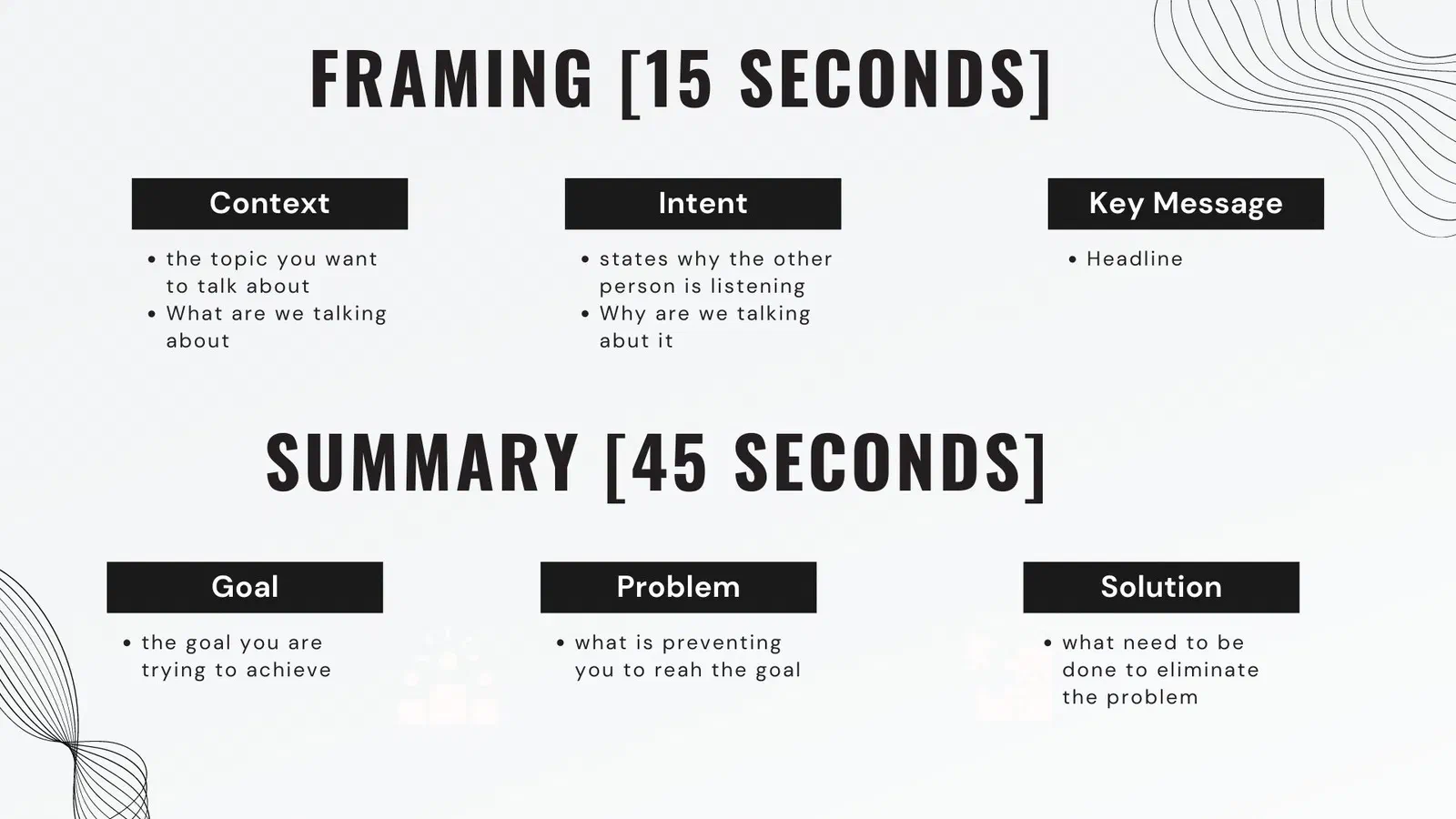Framing in 15 seconds: context, intent and key message. Summary in 45 seconds: goal, problem and solution